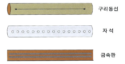 매설비닐의형태