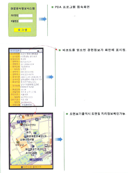 매설비닐의형태