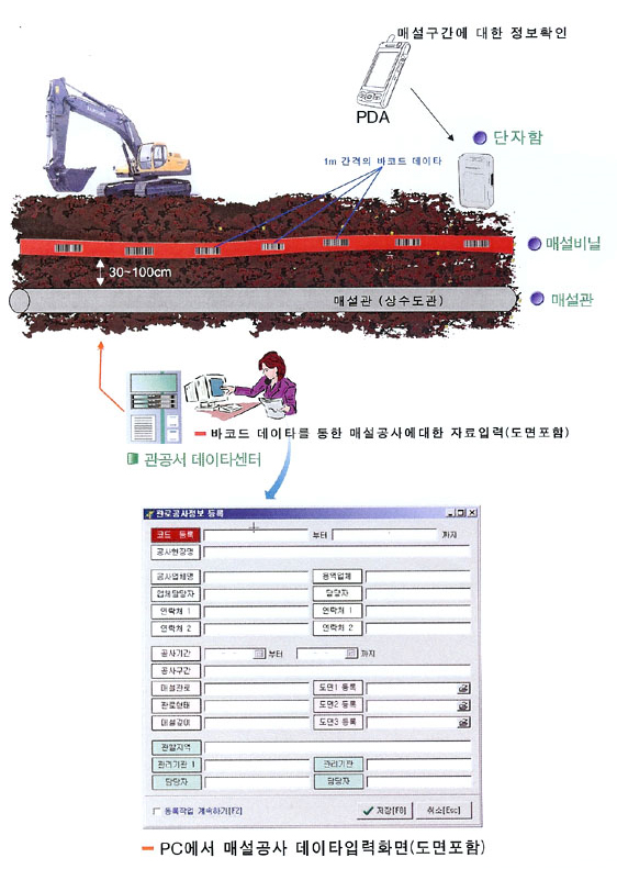 매설비닐의형태